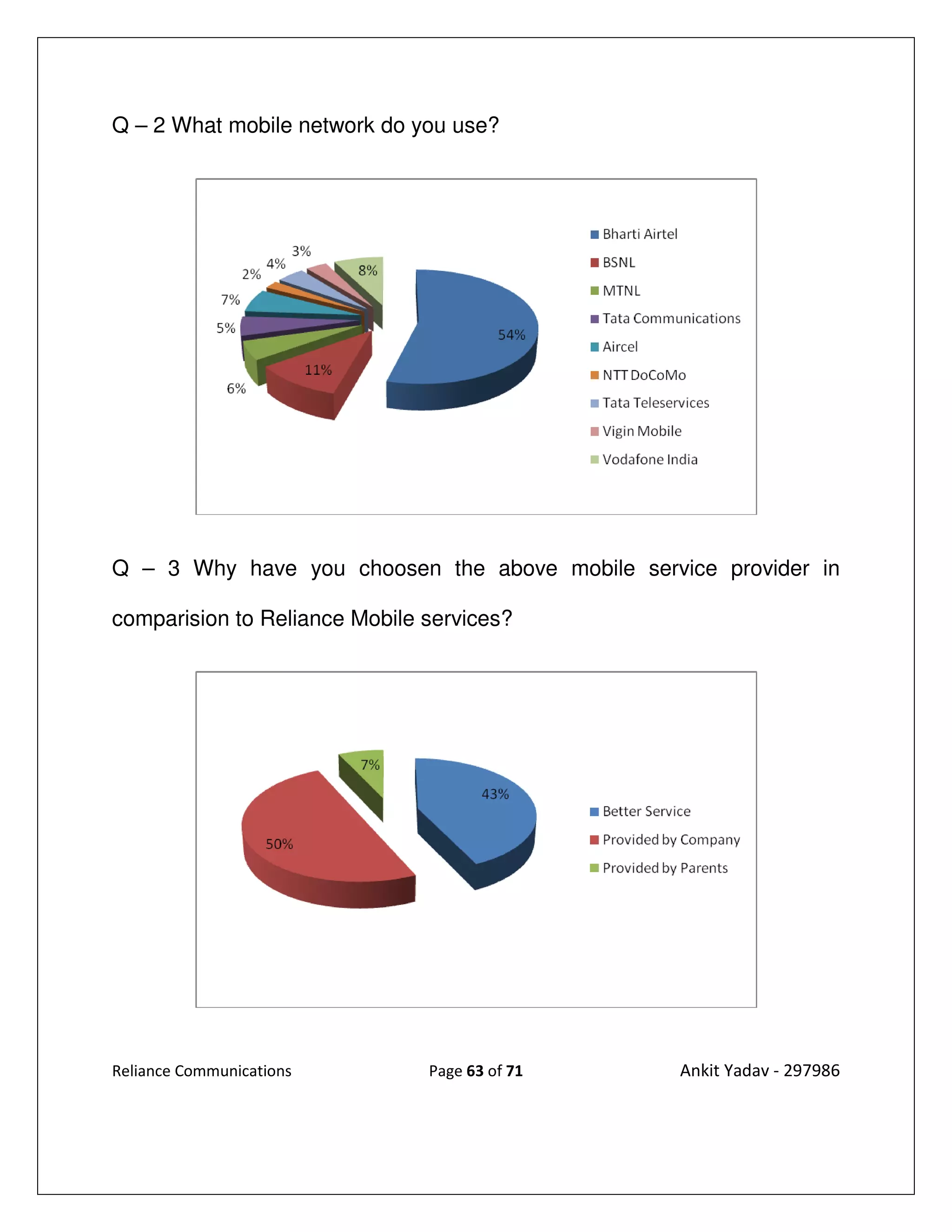 Q – 2 What mobile network do you use?




Q – 3 Why have you choosen the above mobile service provider in

comparision to Reliance Mobile services?




Reliance Communications        Page 63 of 71     Ankit Yadav - 297986
 