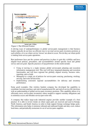 Figure 1: The Efficient Frontier
A driving issue of underperformance in global service-parts management is that business
leaders typically do not have an efficient way to see total service-parts inventory positions at
each echelon, or to see where service 'misses' are about to occur. Nor do they see where profit
is leaking from service-parts operations.

Best performers have put the systems and practices in place to gain this visibility and have
aligned local policies, procedures, and accountabilities around specific local and global
service and cost goals. Specific practices of top performers in this realm include:

   •   Using or moving to a single instance global service-parts planning and execution
       information management tool. This tool will have integrated planning and execution
       functionality and will have regional but globally aligned security, business rules,
       reporting, and so forth.
   •   Managing to a single set of policies for service-parts sourcing, purchasing, stocking,
       moving, and write-off decisions.
   •   Implementing consistent regional accountabilities for delivery and inventory
       performance.

Some good examples: One wireless handset company has developed the capability to
coordinate last-time purchase and end-of-manufactured-life and end-of-service-life decisions
with an understanding of global service-parts inventory positions. This capability allows it to
efficiently move service-parts inventories where needed to support warranty obligations and
to minimize excess and obsolete service-part write-offs.

A company that makes large-scale industrial engines provides another example of a best
practice: It is able to review trends on where spare parts are received and used in Europe,
North America, and South America in order to help support foreign exchange hedge goals.
This information also helps it minimize inbound and outbound freight and duty costs, reduce
lead times, and periodically restructure its set of service-parts suppliers.




                                                                                           15
Amity International Business School
 