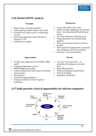5.16 Market SWOT Analysis

                    Strengths                                         Weaknesses

•     Huge wireless subscriber potential               •   Lowest call tariffs in the world
•     Fastest growing mobile market in the world       •   Market strongly regulated by Government
•     Consumers are ready to pay for cutting edge          body – Governing both ISP and Telecom
      services                                             sectors
•     Government proposes to hike FDI limit in         •   Too many authorities ruling the sector
      Telecom to 74%                                   •   Huge potential for low end and cheap
•     Unified license regime                               handsets
                                                       •   Wide scale Consumer churn in Telecom
                                                           and ISP
                                                       •   Wide spread VAS deployment is restricted
                                                           due to language and literacy problems
                                                       •   Primarily a voice based market

                   Opportunities                                       Threats

•     To offer value added services on GSM, CDMA       •   Low cost service providers – no
      and IP                                               possibility of breaking even in short
•     Language independent services                        term
•     Mobile Marketing concepts                        •   Weak IPR protection
•     Content influenced by local culture and Global   •   Software and digital content Piracy
      success stories                                  •   Political instability
•     M-Commerce                                       •   Regulatory interference
•     Unified messaging platforms
•     Foreign investment in form of equity or
      technology


    5.17 India presents a host of opportunities for telecom companies:




                                                                                           29
    Amity International Business School
 