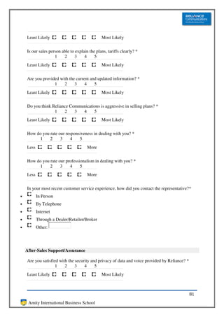 Least Likely                               Most Likely


    Is our sales person able to explain the plans, tariffs clearly? *
                    1    2      3    4     5
    Least Likely                               Most Likely


    Are you provided with the current and updated information? *
                  1    2     3     4    5
    Least Likely                               Most Likely


    Do you think Reliance Communications is aggressive in selling plans? *
                  1    2    3  4     5
    Least Likely                               Most Likely


    How do you rate our responsiveness in dealing with you? *
         1     2     3     4   5
    Less                               More


    How do you rate our professionalism in dealing with you? *
         1     2     3    4     5
    Less                               More


    In your most recent customer service experience, how did you contact the representative?*
•          In Person
•          By Telephone
•          Internet
•          Through a Dealer/Retailer/Broker
•          Other:




    After-Sales Support/Assurance

    Are you satisfied with the security and privacy of data and voice provided by Reliance? *
                    1    2     3    4     5
    Least Likely                               Most Likely



                                                                                                81
     Amity International Business School
 