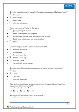 How often is an inconvenience caused by Upgradation/Maintenance of Reliance systems?*
•          Once a year
•          Once a month
•          Once a week
•          More than once a week


    Did our representative *(Select all that apply)
•          Quickly identify the problem
•          Appear knowledgeable and competent
•          Help you understand the cause and solution to the problem
•          Handle issues with courtesy and professionalism
•          Other:


    About how long did it take to get this problem resolved? *
•          Immediate Resolution
•          Less than a day
•          Between 2 and 3 days
•          Between 3 and 5 days
•          More than a week
•          The problem is still not resolved


    How many times did you have to contact service before the problem was corrected? *
•          Once
•          Twice
•          Three times
•          More than three times


    If you received any technical support, how do you rate the technical competence of our
    engineers and their response time? *
            1    2    3     4    5
    Less                               More


    How do you rate the competitiveness of our products? *
         1     2     3    4    5



                                                                                             82
    Amity International Business School
 