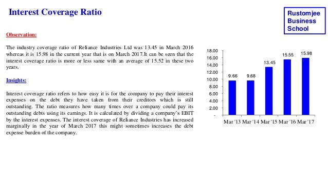 business plan reliance survey company
