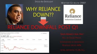 RELIANCE DOWNFALL POST Q1
DOWNGRADED BY BROKERAGES
REVENUE DROPS 44%
RETAIL REPORTED 17.2% FALL
FALL IN CRUDE PRICES
WHY RELIANCE
DOWN??
SAUDI ARAMCO DEAL HALT
 