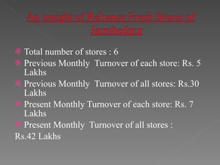 Total number of stores : 6 Previous Monthly  Turnover of each store: Rs. 5 Lakhs Previous Monthly  Turnover of all stores: Rs.30 Lakhs Present Monthly Turnover of each store: Rs. 7 Lakhs  Present Monthly  Turnover of all stores : Rs.42 Lakhs  