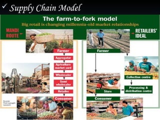  Supply Chain Model
 