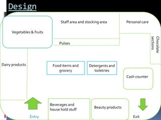 Design
                                 Staff area and stocking area          Personal care

     Vegetables & fruits




                                                                                       sections
                                                                                       Chocolate
                                Pulses




Dairy products                                    Detergents and
                                                     toiletries
                                                                       Cash counter




                           Beverages and
                                                     Beauty products
                           house hold stuff
                 Entry                                                    Exit
 