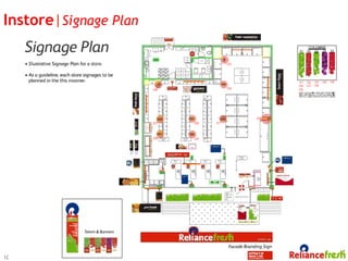 Instore|Signage Plan




10
 