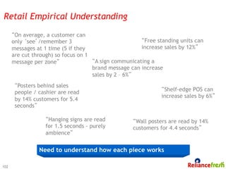 Retail Empirical Understanding

      “On average, a customer can
      only ‘see’/remember 3                            “Free standing units can
      messages at 1 time (5 if they                    increase sales by 12%”
      are cut through) so focus on 1
      message per zone”              “A sign communicating a
                                     brand message can increase
                                     sales by 2 – 6%”
       “Posters behind sales
                                                               “Shelf-edge POS can
       people / cashier are read
                                                               increase sales by 6%”
       by 14% customers for 5.4
       seconds”

                  “Hanging signs are read           “Wall posters are read by 14%
                  for 1.5 seconds - purely          customers for 4.4 seconds”
                  ambience”


                Need to understand how each piece works

102
 