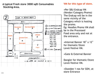 A typical Fresh store 3000 sqft Consumables              VM for this type of store.
 Stocking Area.
                                                          • Per SBU Endcap VM
                                                          (Vendor/Category Promo)
                                                          The Endcap will be in the
                                                          same vicinity of the
                                                          Category which is hosting
                                                          the promo.
                Houseware     Non-food FMCG
                                                          Eg: Noodles Promo VM shall
                                                          be in the Processed
                                              Lifestyle
                                                          Food area only and not at
      Staples
                      Process Food
                                                          the entrance.
                      &


                      Beverages
                                                          • Internal Banner 18” x 12”
                                                          for thematic/Store
                                               F&V
                                                          Level/festive VM.

                                                          • Gate & External Banner

                                                          Dangler for thematic/Store
                                                          Level/festive VM.

                                                          • Standee 1 nos for SOH, at
109
                                                          store Entrance
 