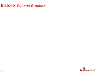 Instore|Column Graphics




11
 