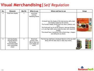 Visual Merchandising|Self Regulation
 No.       Elements          Qty/Str    When to use                       Where and how to use                          Image
  4    Focal Point display     1         store level
                                          promos/
                                       Marketing theme


                                                           It should have the display of the best promos with a tent
                                                                      card display explaining the scheme.
                                                          The fountain display should have red colour (reliance red)
                                                                                      base.
                                                          The focal point can be at the entrance, staircase landings,
                                                          or in any high traffic zones inside the store with maximum
                                                                                    visibility.
                                                          This should have a backdrop of the scheme logo , imagery
                                                                           and selling line as shown.


  5     End Cap Display        4          Brick level     The End Cap shall have a Sunboard Banner on the top shelf.
       (Endcap Banner/                  promos, each            Along with the data strips or data strip inserts.
          Merchandise                  SBU to have one
       Presentation/data               such display per
       strip inserts/Data                  month.
              strips)




130
 
