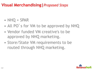 Visual Merchandising|Proposed Steps


      •  NHQ + SPAR
      •  All PO’s for VM to be approved by NHQ
      •  Vendor funded VM creative's to be
         approved by NHQ marketing.
      •  Store/State VM requirements to be
         routed through NHQ marketing.



157
 