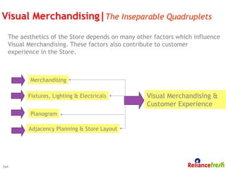 Visual Merchandising|The Inseparable Quadruplets
  The aesthetics of the Store depends on many other factors which influence
  Visual Merchandising. These factors also contribute to customer
  experience in the Store.



         Merchandising

        Fixtures, Lighting & Electricals         Visual Merchandising &
                                                 Customer Experience
         Planogram

         Adjacency Planning & Store Layout




164
 