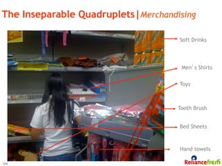 The Inseparable Quadruplets|Merchandising

                                     Soft Drinks




                                      Men’s Shirts


                                     Toys



                                     Tooth Brush


                                     Bed Sheets



                                     Hand towels

166
 