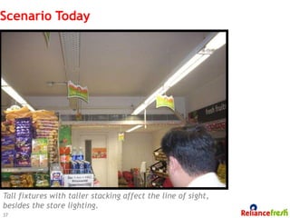 Scenario Today




Tall fixtures with taller stacking affect the line of sight,
besides the store lighting.
37
 