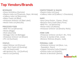 Top Vendors/Brands
    BEVERAGES                                         CONFECTIONARY & SNACKS
    • Glaxo SmithKline [Horlicks]                     • Pepsico India Ltd [Lays]
    • Pepsico India Ltd [Tropicana, Pepsi, Mirinda]   • Cadbury India Ltd [Cadbury’s Chocolates]
    • Cadbury India Ltd [Bournvita]
    • Dabur Foods Ltd [Real]                          DAIRY
    • Hindustan Unilever Ltd [Red Label]              • Amul [Amul Butter, Cheese, Ghee]
    • Nestle India Ltd [Nescafe]                      • Reliance Dairy Foods [Dairy Pure]
                                                      • BNZF Pvt. Ltd [Britannia]
    PROCESSED FOOD                                    • Nestle India Ltd [Nestle]
    • BNZF Pvt Ltd [Britannia]                        • Hindustan Unilever Ltd [Kwality Walls]
    • Nestle [Maggi]
    • Parle [Assorted]                                HOME CARE
    • Kelloggs India Ltd [Kelloggs]                   • Hindustan Unilever Ltd [Surf, Rin, Vim]
    • Hindustan Unilever Ltd [Kissan]                 • Procter & Gambel [Tide, Areal]
    • ITC Ltd [Sunfeast]                              • Reliance Wellness [Expelz, Sudz]

    STAPLES                                           PERSONAL CARE
    • Adani Willmar Ltd [Fortune]                     • Hindustan Unilever Ltd [Dove, Lux,
    • Agro Tech Foods Ltd [Sundrop]                     Pepsodent, Pears]
    • ITC Ltd [Aashirwad]                             • Colgate Palmolive India [Colgate]
    • MK Agrotech Pvt. Ltd [SunPure]                  • Gillette India Ltd [Gillette]
    • Marico Ltd [Saffola]                            • Reckitt & Benckiser [Dettol]

4
 