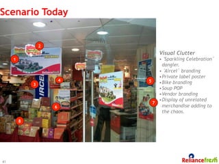 Scenario Today


                 2
                                 Visual Clutter
     1                           • ‘Sparkling Celebration’
                                   dangler.
                                 • ‘Aircel’ branding
                                 • Private label poster
                         4   5
             3                   • Bike branding
                                 • Soup POP
                                 • Vendor branding
                                 • Display of unrelated
                               7
                     6             merchandise adding to
                                   the chaos.
         8




41
 