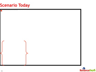 Scenario Today
 The image part with relationship ID rId1 was not found in the ﬁle.




45
 