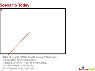 Scenario Today
 The image part with relationship ID rId1 was not found in the ﬁle.




FMCG PL visual [ENDRUF Anti-dandruff Shampoo]
- Co-branding guidelines missing.
- Located far away from the Merchandise.
-  Blocks/hinders store lighting.
-  No NHQ Marketing alignment.
46
 