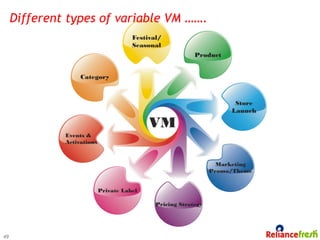 Different types of variable VM …….




49
 