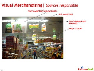 Visual Merchandising| Sources responsible
             STATE MARKETING/NHQ CATEGORY
                                            NHQ MARKETING


                                                     OLD CAMPAIGN NOT
                                                     REMOVED

                                                     NHQ CATEGORY




53
 