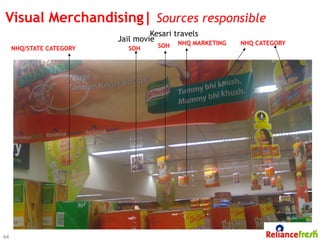Visual Merchandising| Sources responsible
                                   Kesari travels
                          Jail movie       NHQ MARKETING   NHQ CATEGORY
     NHQ/STATE CATEGORY     SOH      SOH




64
 