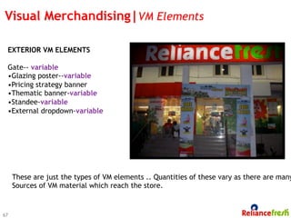 Visual Merchandising|VM Elements

 EXTERIOR VM ELEMENTS

 Gate-- variable
 • Glazing poster--variable
 • Pricing strategy banner
 • Thematic banner-variable
 • Standee-variable
 • External dropdown-variable




     These are just the types of VM elements .. Quantities of these vary as there are many
     Sources of VM material which reach the store.


67
 