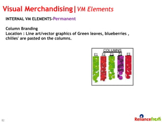 Visual Merchandising|VM Elements
     INTERNAL VM ELEMENTS-Permanent

     Column Branding
     Location : Line art/vector graphics of Green leaves, blueberries ,
     chilies' are pasted on the columns.




82
 