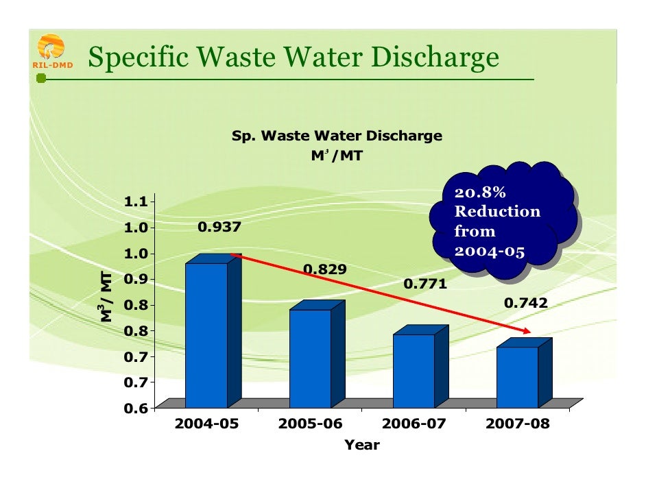 Reliance Industries Limited, Dahej