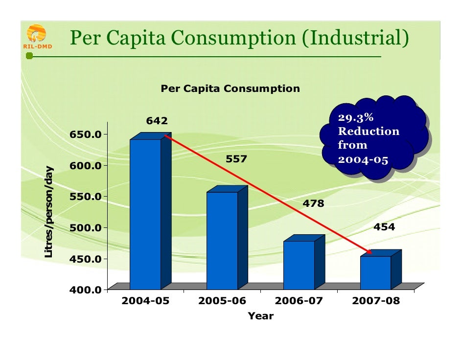 Reliance Industries Limited, Dahej
