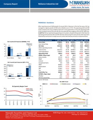 Reliance industries ltd