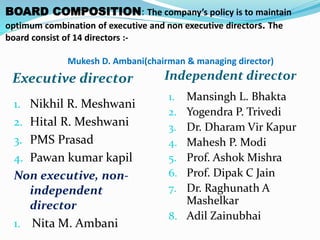 BOARD COMPOSITION: The company’s policy is to maintain 
optimum combination of executive and non executive directors. The 
board consist of 14 directors :- 
Mukesh D. Ambani(chairman & managing director) 
Executive director Independent director 
1. Nikhil R. Meshwani 
2. Hital R. Meshwani 
3. PMS Prasad 
4. Pawan kumar kapil 
Non executive, non-independent 
director 
1. Nita M. Ambani 
1. Mansingh L. Bhakta 
2. Yogendra P. Trivedi 
3. Dr. Dharam Vir Kapur 
4. Mahesh P. Modi 
5. Prof. Ashok Mishra 
6. Prof. Dipak C Jain 
7. Dr. Raghunath A 
Mashelkar 
8. Adil Zainubhai 
 
