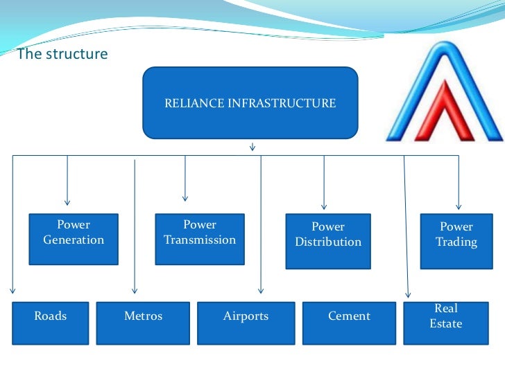 Reliance infrastructure