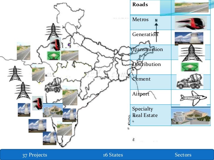 Reliance infrastructure