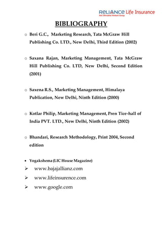 BIBLIOGRAPHY
o Beri G.C., Marketing Research, Tata McGraw Hill
Publishing Co. LTD., New Delhi, Third Edition (2002)
o Saxana Rajan, Marketing Management, Tata McGraw
Hill Publishing Co. LTD, New Delhi, Second Edition
(2001)
o Saxena R.S., Marketing Management, Himalaya
Publication, New Delhi, Ninth Edition (2000)
o Kotlar Philip, Marketing Management, Pren Tice-hall of
India PVT. LTD., New Delhi, Ninth Edition (2002)
o Bhandari, Research Methodology, Print 2004, Second
edition
 Yogakshema(LIC House Magazine)
 www.bajajallianz.com
 www.lifeinsurence.com
 www.google.com
 