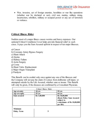  War, invasion, act of foreign enemies, hostilities or war like operations
(whether war be declared or not), civil war, mutiny, military rising,
insurrection, rebellion, military or usurped power or any act of terrorism
or violence.
Critical Illness Rider
Sudden onset of a major illness causes worries and heavy expenses. Our
optional Critical Conditions Cover helps provide financial relief in such
cases. It pays you the Sum Assured upfront in respect of ten major illnesses.
a) Cancer
b) Coronary Artery Bypass Surgery
c) Heart Attack
d) Stroke
e) Kidney Failure
f) Aorta Surgery
g) Coma
h) Heart Valve Replacement
i) Major Organ Transplant
j) Paralysis
This Benefit can be availed only once against any one of the illnesses and
the Company will not pay the claim if it arises from deliberate self-injury or
attempted suicide by the Life Assured, whether sane or insane. This Benefit
will only be given, if the diseases are confirmed by a Consultant Physician.
Critical Illness Rider
Age at entry 18 yrs 55 yrs
Age at expiry 25 yrs 64 yrs
Sum assured Rs 1,00,000 Rs 10,00,000
(Basic Policy Sum Assured
subject to
a maximum of Rs 10,00,000
per life)
Minimum
Policy Term 5
 