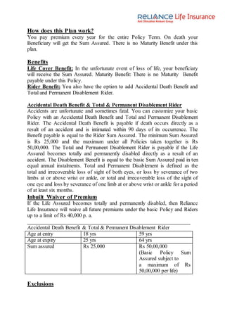 How does this Plan work?
You pay premium every year for the entire Policy Term. On death your
Beneficiary will get the Sum Assured. There is no Maturity Benefit under this
plan.
Benefits
Life Cover Benefit: In the unfortunate event of loss of life, your beneficiary
will receive the Sum Assured. Maturity Benefit: There is no Maturity Benefit
payable under this Policy.
Rider Benefit: You also have the option to add Accidental Death Benefit and
Total and Permanent Disablement Rider.
Accidental Death Benefit & Total & Permanent Disablement Rider
Accidents are unfortunate and sometimes fatal. You can customize your basic
Policy with an Accidental Death Benefit and Total and Permanent Disablement
Rider. The Accidental Death Benefit is payable if death occurs directly as a
result of an accident and is intimated within 90 days of its occurrence. The
Benefit payable is equal to the Rider Sum Assured. The minimum Sum Assured
is Rs 25,000 and the maximum under all Policies taken together is Rs
50,00,000. The Total and Permanent Disablement Rider is payable if the Life
Assured becomes totally and permanently disabled directly as a result of an
accident. The Disablement Benefit is equal to the basic Sum Assured paid in ten
equal annual instalments. Total and Permanent Disablement is defined as the
total and irrecoverable loss of sight of both eyes, or loss by severance of two
limbs at or above wrist or ankle, or total and irrecoverable loss of the sight of
one eye and loss by severance of one limb at or above wrist or ankle for a period
of at least six months.
Inbuilt Waiver of Premium
If the Life Assured becomes totally and permanently disabled, then Reliance
Life Insurance will waive all future premiums under the basic Policy and Riders
up to a limit of Rs 40,000 p. a.
Accidental Death Benefit & Total & Permanent Disablement Rider
Age at entry 18 yrs 59 yrs
Age at expiry 25 yrs 64 yrs
Sum assured Rs 25,000 Rs 50,00,000
(Basic Policy Sum
Assured subject to
a maximum of Rs
50,00,000 per life)
Exclusions
 
