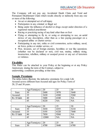 The Company will not pay any Accidental Death Claim and Total and
Permanent Disablement Claim which results directly or indirectly from any one
or more of the following:
 An act or attempted act of self-injury
 Participation in any criminal or illegal act
 Being under the influence of alcohol or drugs except under direction of a
registered medical practitioner
 Racing or practicing racing of any kind other than on foot
 Flying or attempting to fly in, or using or attempting to use, an aerial
device of any description, other than as a fare paying passenger on a
recognised airline or charter service
 Participating in any riot, strike or civil commotion, active military, naval,
air force, police or similar service, or
 War, invasion, act of foreign enemies, hostilities or war like operations
(whether war be declared or not), civil war, mutiny, military rising,
insurrection, rebellion, military or usurped power or any act of terrorism
or violence.
Flexibility
This Rider can be attached to your Policy at the beginning or at any Policy
Anniversary during the term of the Contract, subject to
underwriting conditions prevailing at that time.
Sample Premiums
The tables below illustrate the indicative premiums for a male Life
Assured across different Sum Assured and ages for Policy Term of
20, 25 and 30 years.
Age/Term(yrs) 20 25 30
Sum 30 2600 3070 3640
Assured: 35 3630 4380 5260
Rs 10 lakh 40 5400 6540 NA
45 8220 NA NA
Age/Term(yrs) 20 25 30
Sum 30 3650 4355 5210
Assured: 35 5195 6320 7640
Rs 15 lakh 40 7850 9560 NA
45 12080 NA NA
Age/Term(yrs) 20 25 30
Sum 30 4700 5640 6780
 
