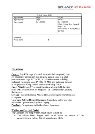 Exclusions
Cancer: Any CIN stage (Cervical Intraepithelial Neoplasia); any
pre-malignant tumour; any non-invasive cancer (cancer in situ);
prostate cancer stage 1 (T1a, 1b, 1c); all skin cancers including
malignant melanoma stage IA (T1a N0 M0); any malignant tumour
in the presence of any Human Immunodeficiency Virus.
Heart Attack: Non-ST-segment Elevation Myocardial Infarction
(NSTEMI) with elevation of Troponin I or T; other acute Coronary
Syndromes.
Stroke: Transient Ischemic Attacks (TIA); neurological symptoms due
to migraine.
Coronary Artery (Bypass) Surgery: Angioplasty and/or any other
intra-arterial procedures; key-hole surgery.
Paralysis: Paralysis due to Guillain-Barré Syndrome.
Waiting and Survival Period
The Company will not pay the Critical Illness Benefit if:
 The critical illness begins prior to or within six months of the
commencement date or date of reinstatement of the
Critical Illness Rider
Age at entry 18 yrs 55 yrs
Age at expiry 25 yrs 64 yrs
Sum assured Rs 1,00,000 Rs 10,00,000
(Basic Policy Sum Assured
subject to
a maximum of Rs 10,00,000
per life)
Minimum
Policy Term 5
 