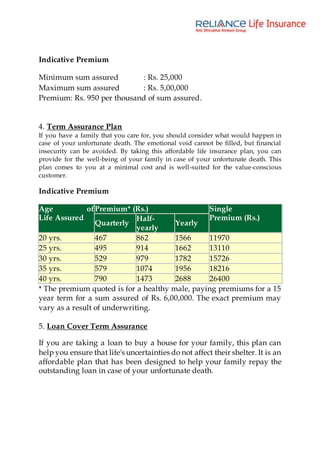 Indicative Premium
Minimum sum assured : Rs. 25,000
Maximum sum assured : Rs. 5,00,000
Premium: Rs. 950 per thousand of sum assured.
4. Term Assurance Plan
If you have a family that you care for, you should consider what would happen in
case of your unfortunate death. The emotional void cannot be filled, but financial
insecurity can be avoided. By taking this affordable life insurance plan, you can
provide for the well-being of your family in case of your unfortunate death. This
plan comes to you at a minimal cost and is well-suited for the value-conscious
customer.
Indicative Premium
Age of
Life Assured
Premium* (Rs.) Single
Premium (Rs.)
Quarterly
Half-
yearly
Yearly
20 yrs. 467 862 1566 11970
25 yrs. 495 914 1662 13110
30 yrs. 529 979 1782 15726
35 yrs. 579 1074 1956 18216
40 yrs. 790 1473 2688 26400
* The premium quoted is for a healthy male, paying premiums for a 15
year term for a sum assured of Rs. 6,00,000. The exact premium may
vary as a result of underwriting.
5. Loan Cover Term Assurance
If you are taking a loan to buy a house for your family, this plan can
help you ensure that life's uncertainties do not affect their shelter. It is an
affordable plan that has been designed to help your family repay the
outstanding loan in case of your unfortunate death.
 