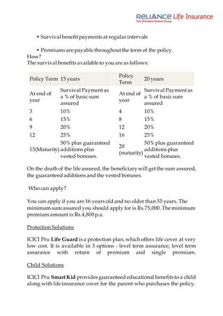 • Survivalbenefitpayments at regular intervals
• Premiums are payable throughoutthe term of the policy.
How?
The survival benefits available to you are as follows:
Policy Term 15 years
Policy
Term
20 years
At end of
year
Survival Paymentas
a % of basicsum
assured
At end of
year
Survival Paymentas
a % of basicsum
assured
3 10% 4 10%
6 15% 8 15%
9 20% 12 20%
12 25% 16 25%
15(Maturity)
50% plus guaranteed
additions plus
vested bonuses.
20
(maturity)
50% plus guaranteed
additions plus
vested bonuses.
On the death of the life assured, the beneficiarywill getthe sum assured,
the guaranteed additions and the vested bonuses.
Who can apply?
You can apply if you are 16 years old and no older than 55 years. The
minimum sum assured you should apply for is Rs.75,000.The minimum
premium amount is Rs.4,800p.a.
Protection Solutions
ICICI Pru Life Guard is a protection plan, which offers life cover at very
low cost. It is available in 3 options - level term assurance, level term
assurance with return of premium and single premium.
Child Solutions
ICICI Pru SmartKid provides guaranteed educational benefits to a child
along with life insurance cover for the parent who purchases the policy.
 
