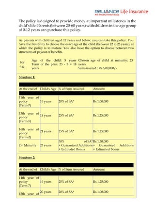 The policy is designed to provide money at important milestones in the
child’s life. Parents (between 20-60 years)with children in the age group
of 0-12 years can purchase this policy.
As parents with children aged 12 years and below, you can take this policy. You
have the flexibility to choose the exact age of the child (between 22 to 25 years), at
which the policy is to mature. You also have the option to choose between two
structures of payout of benefits.
For
e.g.
Age of the child: 5 years
Term of the plan: 23 - 5 = 18
years
Chosen age of child at maturity: 23
years
Sum assured : Rs.5,00,000/-
Structure 1:
At the end of Child's Age % of Sum Assured Amount
11th year of
policy
(Term-7)
16 years 20% of SA* Rs.1,00,000
13th year of
policy
(Term-5)
18 years 25% of SA* Rs.1,25,000
16th year of
policy
(Term-2)
21 years 25% of SA* Rs.1,25,000
On Maturity 23 years
30% of SA*
+ Guaranteed Additions
+ Estimated Bonus
Rs.1,50,000
+ Guaranteed Additions
+ Estimated Bonus
Structure 2:
At the end of Child's Age % of Sum Assured Amount
14th year of
policy
(Term-7)
19 years 25% of SA* Rs.1,25,000
15th year of
20 years 20% of SA* Rs.1,00,000
 