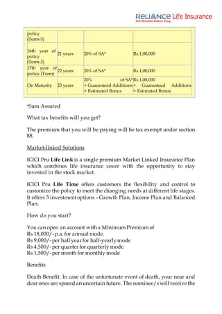 policy
(Term-5)
16th year of
policy
(Term-2)
21 years 20% of SA* Rs.1,00,000
17th year of
policy (Term)
22 years 20% of SA* Rs.1,00,000
On Maturity 23 years
20% of SA*
+ Guaranteed Additions
+ Estimated Bonus
Rs.1,00,000
+ Guaranteed Additions
+ Estimated Bonus
*Sum Assured
What tax benefits will you get?
The premium that you will be paying will be tax exempt under section
88.
Market-linked Solutions
ICICI Pru Life Link is a single premium Market Linked Insurance Plan
which combines life insurance cover with the opportunity to stay
invested in the stock market.
ICICI Pru Life Time offers customers the flexibility and control to
customize the policy to meet the changing needs at different life stages.
It offers 3 investmentoptions - Growth Plan, Income Plan and Balanced
Plan.
How do you start?
You can open an account with a Minimum Premium of
Rs 18,000/-p.a. for annual mode.
Rs 9,000/-per halfyear for half-yearlymode
Rs 4,500/-per quarter for quarterly mode
Rs 1,500/-per month for monthly mode
Benefits
Death Benefit: In case of the unfortunate event of death, your near and
dear ones are spared an uncertain future. The nominee/s will receive the
 