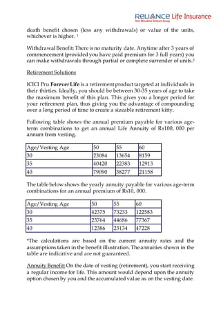 death benefit chosen (less any withdrawals) or value of the units,
whichever is higher. 1
Withdrawal Benefit: There is no maturity date. Anytime after 3 years of
commencement (provided you have paid premium for 3 full years) you
can make withdrawals through partial or complete surrender of units.2
Retirement Solutions
ICICI Pru ForeverLife is a retirementproducttargeted at individuals in
their thirties. Ideally, you should be between 30-35 years of age to take
the maximum benefit of this plan. This gives you a longer period for
your retirement plan, thus giving you the advantage of compounding
over a long period of time to create a sizeable retirement kitty.
Following table shows the annual premium payable for various age-
term combinations to get an annual Life Annuity of Rs100, 000 per
annum from vesting.
Age/Vesting Age 50 55 60
30 23084 13654 8159
35 40420 22383 12913
40 79090 38277 21158
The table below shows the yearly annuity payable for various age-term
combinations for an annual premium of Rs10, 000.
Age/Vesting Age 50 55 60
30 42375 73233 122583
35 23764 44686 77367
40 12386 25134 47228
*The calculations are based on the current annuity rates and the
assumptions taken in the benefit illustration. The annuities shown in the
table are indicative and are not guaranteed.
Annuity Benefit: On the date of vesting (retirement), you start receiving
a regular income for life. This amount would depend upon the annuity
option chosen by you and the accumulated value as on the vesting date.
 