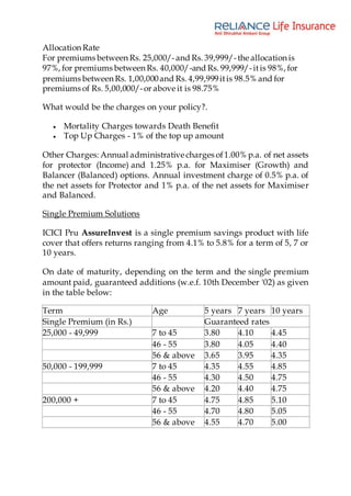Allocation Rate
For premiums between Rs. 25,000/-and Rs. 39,999/-the allocation is
97%, for premiums between Rs. 40,000/-and Rs. 99,999/-itis 98%, for
premiums between Rs. 1,00,000and Rs. 4,99,999itis 98.5% and for
premiums of Rs. 5,00,000/-or above it is 98.75%
What would be the charges on your policy?.
 Mortality Charges towards Death Benefit
 Top Up Charges - 1% of the top up amount
Other Charges: Annual administrative charges of1.00% p.a. of net assets
for protector (Income) and 1.25% p.a. for Maximiser (Growth) and
Balancer (Balanced) options. Annual investment charge of 0.5% p.a. of
the net assets for Protector and 1% p.a. of the net assets for Maximiser
and Balanced.
Single Premium Solutions
ICICI Pru AssureInvest is a single premium savings product with life
cover that offers returns ranging from 4.1% to 5.8% for a term of 5, 7 or
10 years.
On date of maturity, depending on the term and the single premium
amount paid, guaranteed additions (w.e.f. 10th December '02) as given
in the table below:
Term Age 5 years 7 years 10 years
Single Premium (in Rs.) Guaranteed rates
25,000 - 49,999 7 to 45 3.80 4.10 4.45
46 - 55 3.80 4.05 4.40
56 & above 3.65 3.95 4.35
50,000 - 199,999 7 to 45 4.35 4.55 4.85
46 - 55 4.30 4.50 4.75
56 & above 4.20 4.40 4.75
200,000 + 7 to 45 4.75 4.85 5.10
46 - 55 4.70 4.80 5.05
56 & above 4.55 4.70 5.00
 