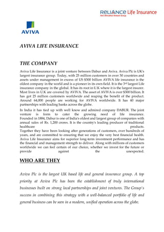 AVIVA LIFE INSURANCE
THE COMPANY
Aviva Life Insurance is a joint venture between Dabur and Aviva. Aviva Plc is UK's
largest insurance group. Today, with 25 million customers in over 50 countries and
assets under management in excess of US $300 billion AVIVA life insurance is the
oldest company in the world and is a pioneer in its own field. It is the 3rd largest Life
insurance company in the global. It has its root in U.K where it is the largest insurer.
Most lives in U.K are covered by AVIVA. The asset of AVIVA is over $300 billion. It
has got 25 million customers worldwide and reaping the benefit of the product.
Around 64,000 people are working for AVIVA worldwide. It has 40 major
partnerships with leading banks across the globe.
In India it has tied up with well know and admired company DABUR. The joint
venture is form to cater the growing need of life insurance.
Founded in 1884, Dabur is one of India's oldest and largest group of companies with
annual sales of Rs. 1,200 crores. It is the country's leading producer of traditional
healthcare products.
Together they have been looking after generations of customers, over hundreds of
years, and are committed to ensuring that we enjoy the very best financial health.
Aviva Life Insurance aims for superior long-term investment performance and has
the financial and management strength to deliver. Along with millions of customers
worldwide we can feel certain of our choice, whether we invest for the future or
provide against the unexpected.
WHO ARE THEY
Aviva Plc is the largest UK based life and general insurance group. A top
priority at Aviva Plc has been the establishment of truly international
businesses built on strong local partnerships and joint ventures. The Group's
success in combining this strategy with a well-balanced portfolio of life and
general business can be seen in a modern, unified operation across the globe.
 