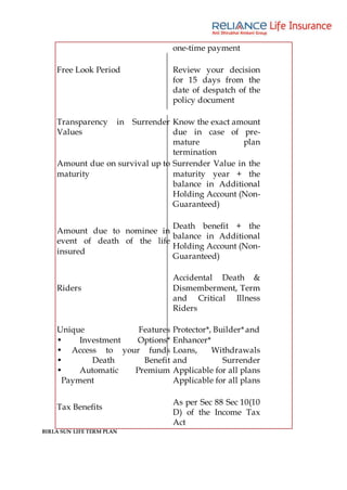 one-time payment
Free Look Period Review your decision
for 15 days from the
date of despatch of the
policy document
Transparency in Surrender
Values
Know the exact amount
due in case of pre-
mature plan
termination
Amount due on survival up to
maturity
Surrender Value in the
maturity year + the
balance in Additional
Holding Account (Non-
Guaranteed)
Amount due to nominee in
event of death of the life
insured
Death benefit + the
balance in Additional
Holding Account (Non-
Guaranteed)
Riders
Accidental Death &
Dismemberment, Term
and Critical Illness
Riders
Unique Features
• Investment Options*
• Access to your funds
• Death Benefit
• Automatic Premium
Payment
Protector*, Builder*and
Enhancer*
Loans, Withdrawals
and Surrender
Applicable for all plans
Applicable for all plans
Tax Benefits
As per Sec 88 Sec 10(10
D) of the Income Tax
Act
BIRLA SUN LIFE TERM PLAN
 