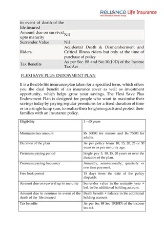 in event of death of the
life insured
Amount due on survival
upto maturity
Nil
Surrender Value Nil
Riders
Accidental Death & Dismemberment and
Critical Illness riders but only at the time of
purchase of policy
Tax Benefits
As per Sec. 88 and Sec.10(10D) of the Income
Tax Act
FLEXI SAVE PLUS ENDOWMENT PLAN
It is a flexible life insurance plan taken for a specified term, which offers
you the dual benefit of an insurance cover as well as investment
opportunity, which helps grow your savings. The Flexi Save Plus
Endowment Plan is designed for people who want to maximise their
savings today by paying regular premiums for a fixed duration of time
or in a single lump sum, to realize their long term goals and protect their
families with an insurance policy.
Eligibility 1 – 65 years
Minimum face amount Rs 50000 for minors and Rs 75000 for
adults.
Duration of the plan As per policy terms 10, 15, 20, 25 or 30
years or as per maturity age.
Premium paying period Single pay 5, 10, 15, 20 years or over the
duration of the plan.
Premium paying frequency Annually, semi-annually, quarterly or
one time payment.
Free look period 15 days from the date of the policy
dispatch.
Amount due on survival up to maturity Surrender value in the maturity year +
bal. in the additional holding account.
Amount due to nominee in event of the
death of the life insured
Death benefit + balance in the additional
holding account
Tax benefits As per Sec 88 Sec 10(10D) of the income
tax act.
 