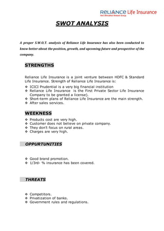 SWOT ANALYSIS
A proper S.W.O.T. analysis of Reliance Life Insurance has also been conducted to
know better about the position, growth, and upcoming future and prospective of the
company.
STRENGTHS
Reliance Life Insurance is a joint venture between HDFC & Standard
Life Insurance. Strength of Reliance Life Insurance is:
 ICICI Prudential is a very big financial institution
 Reliance Life Insurance is the First Private Sector Life Insurance
Company to be granted a license).
 Short-term plans of Reliance Life Insurance are the main strength.
 After sales services.
WEEKNESS
 Products cost are very high.
 Customer does not believe on private company.
 They don’t focus on rural areas.
 Charges are very high.
OPPURTUNITIES
 Good brand promotion.
 1/3rd- % insurance has been covered.
THREATS
 Competitors.
 Privatization of banks.
 Government rules and regulations.
 