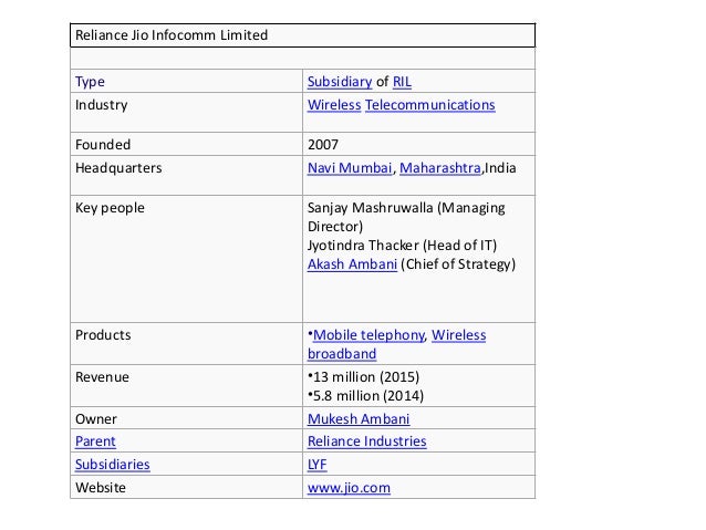 ppt on reliance jio ppt on reliance jio